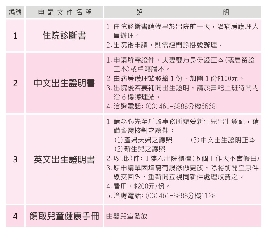 住院期間文件申請