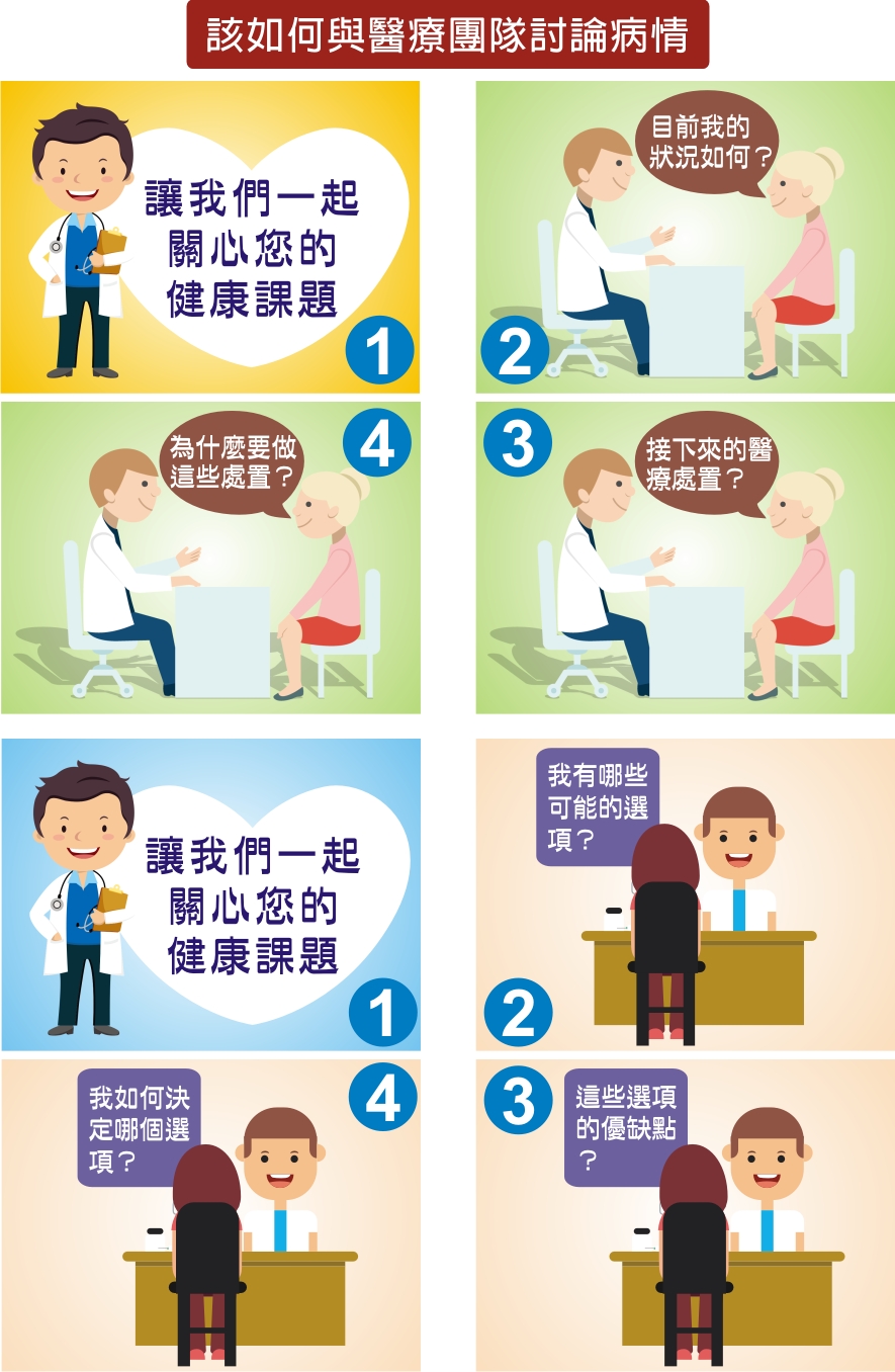 以病人中心～邀請您一起參與醫病共享決策