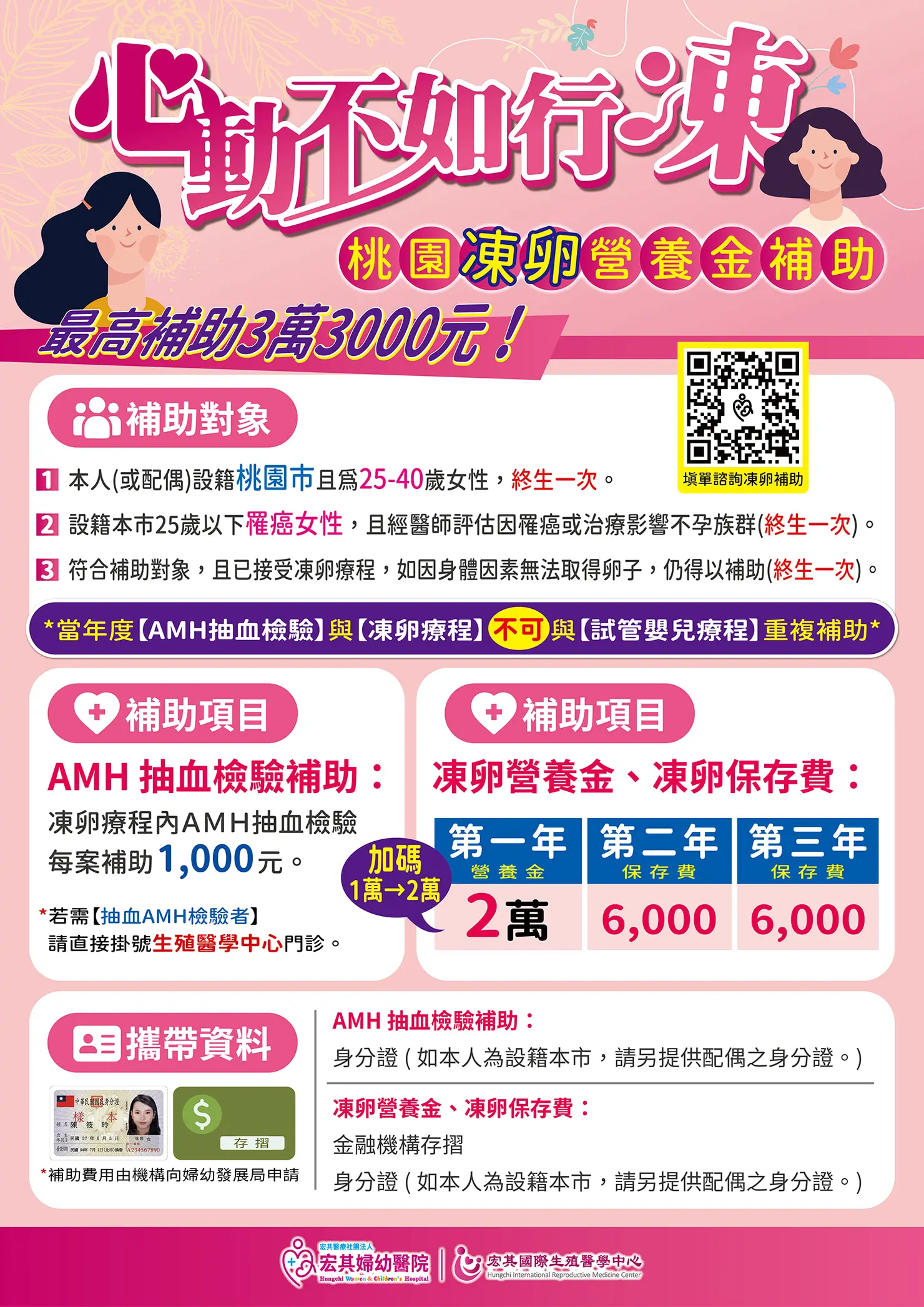 2025桃園市凍卵補助